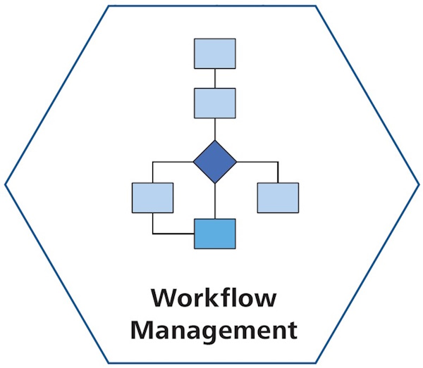 Ablaufdiagramm Zeiss ZEN core