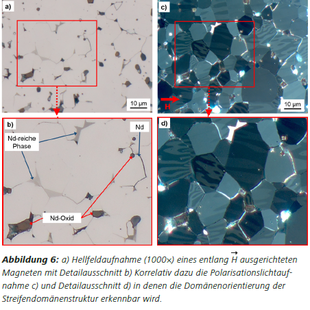 Abbildung6 a) Hellfeldaufnahme (1000×) eines entlang H ausgerichteten Magneten mit Detailausschnitt b) Korrelativ dazu die Polarisationslichtaufnahme c) und Detailausschnitt d) in denen die Domänenorientierung der Streifendomänenstruktur erkennbar wird.